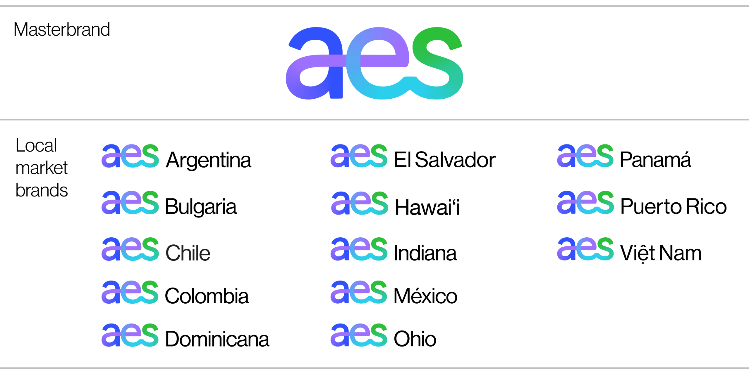AES-brand-architecture
