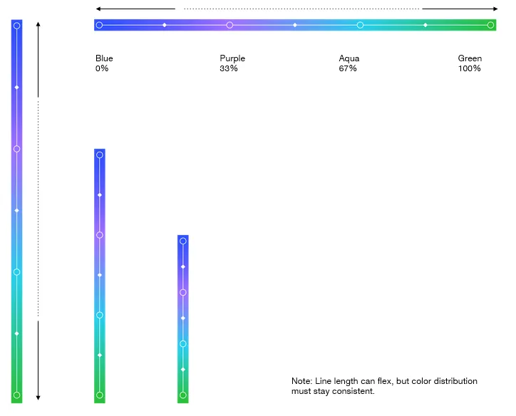 gradient line orientation