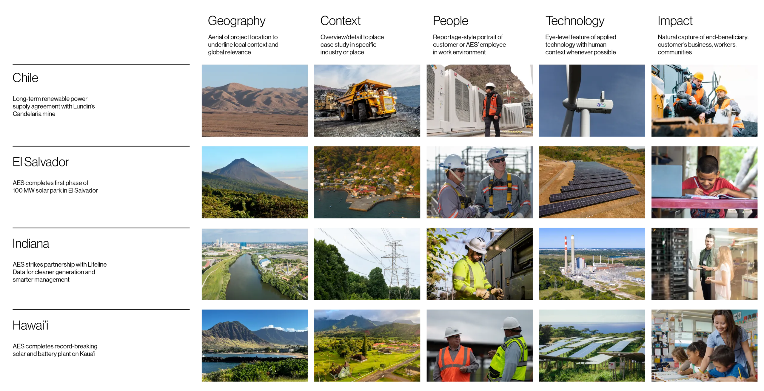 photo categories