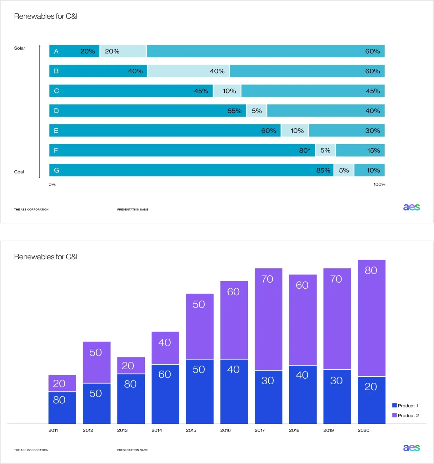 infographics type