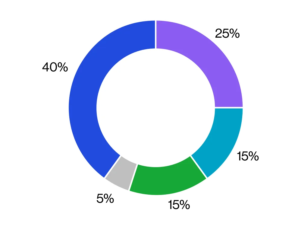 chart-button