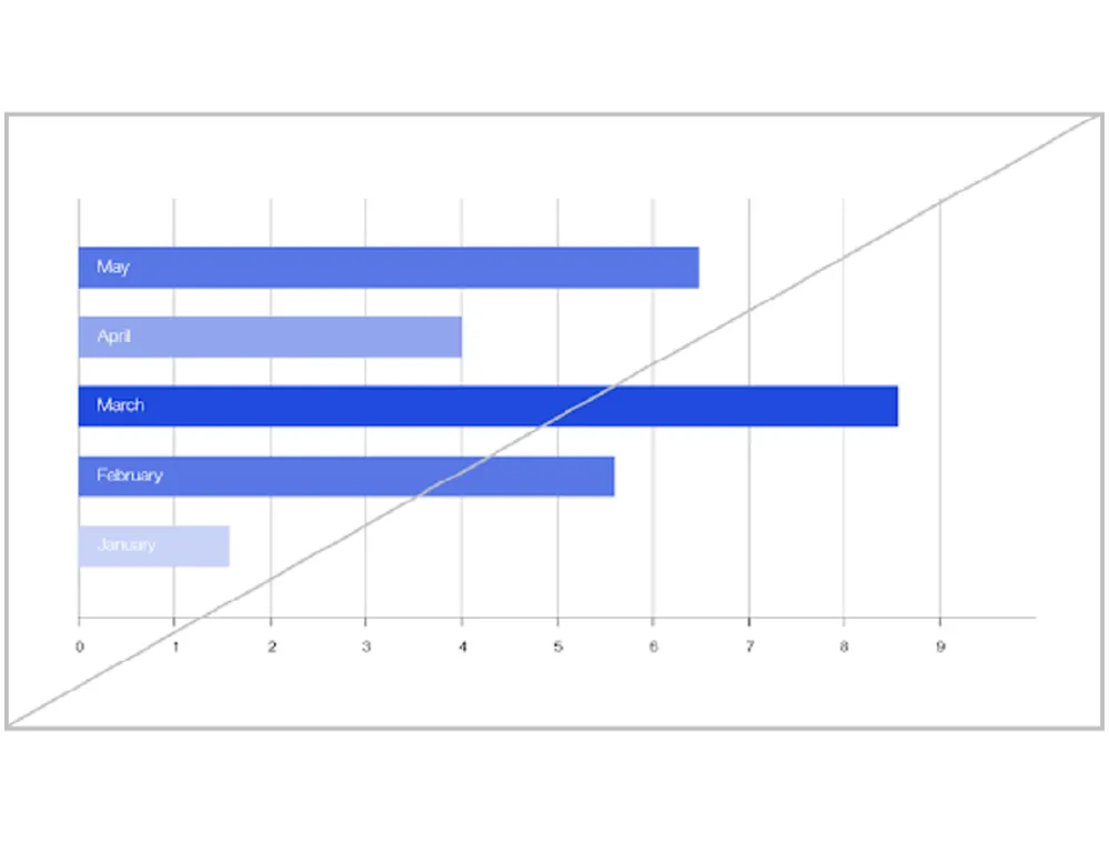 infographics-incorrect-4