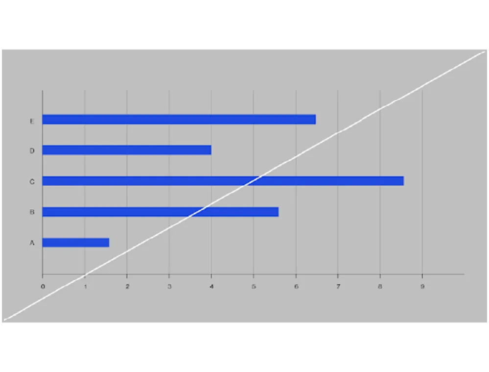 infographics-incorrect-5